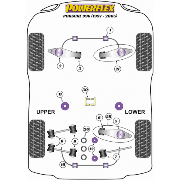 Powerflex bushes Porsche 996 (1997-2005)