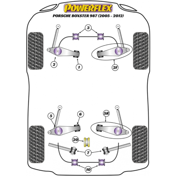 Powerflex Buchsen Porsche 987 Boxster (2005-2012)