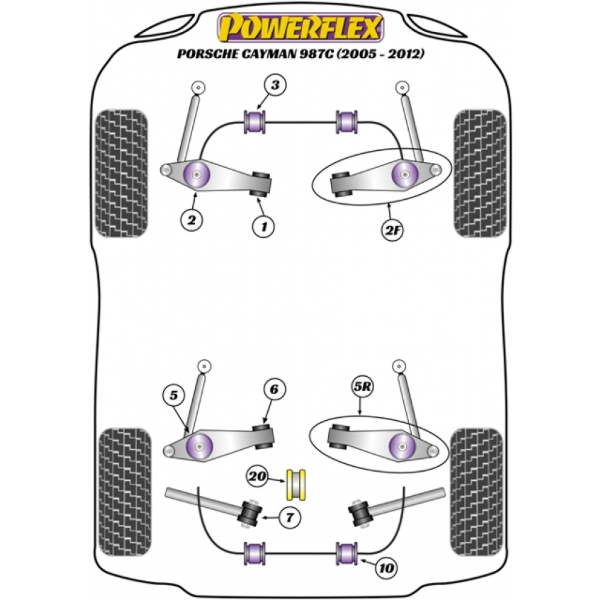 Powerflex Buchsen Porsche Cayman 987C (2005-2012)