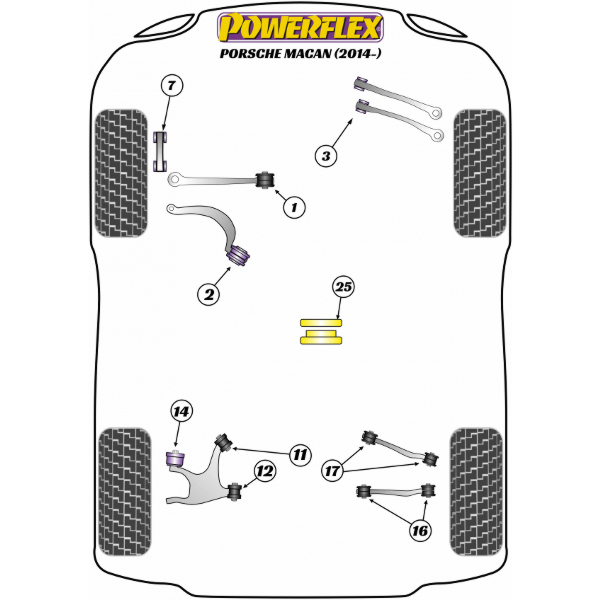 Powerflex Buchsen Porsche Macan 95B (2014-)