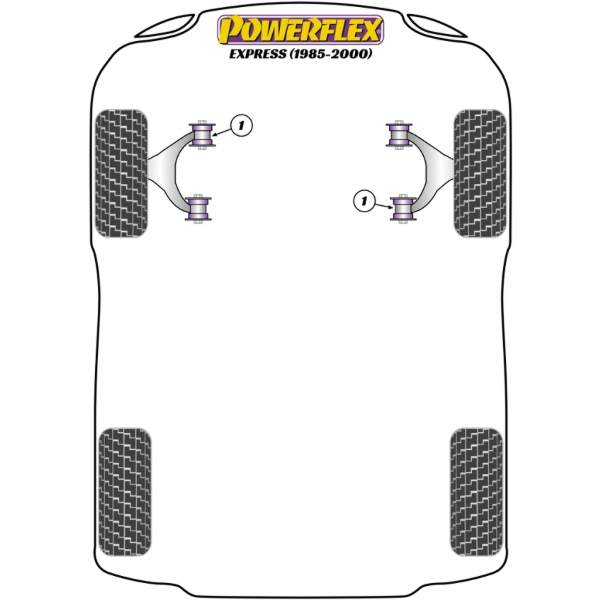 Powerflex Buchsen Renault Express (1985-2000)