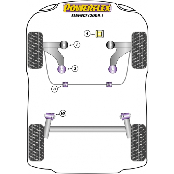 Powerflex Buchsen Renault Fluence (2009-)