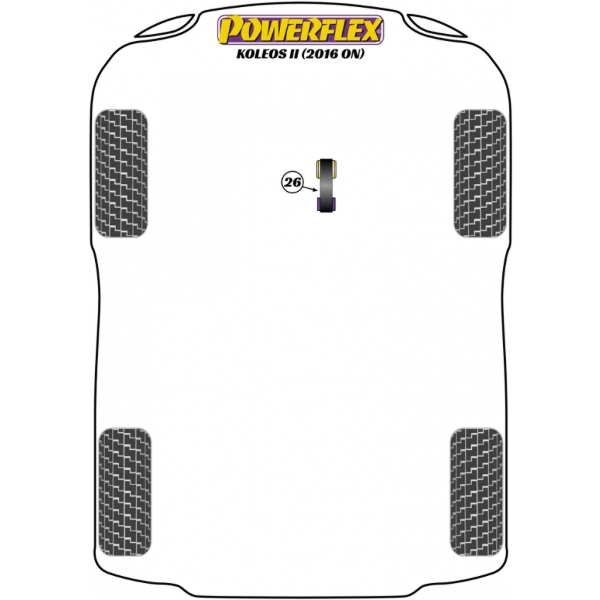 Powerflex Buchsen Renault Koleos II (2016-)