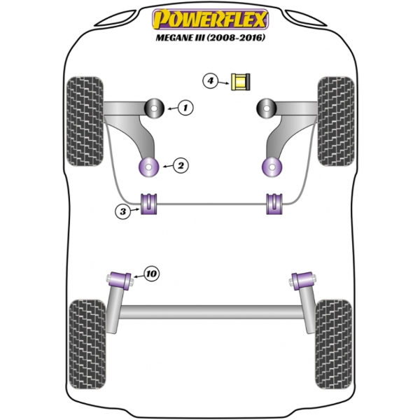 Powerflex Buchsen Renault Megane III (2008-)