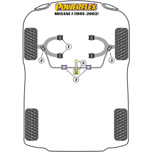 Powerflex Buchsen Renault Megane I (1995 - 2002)