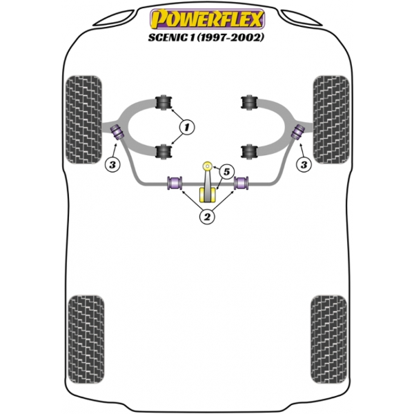 Powerflex Buchsen Black Series Renault Scenic (1997 - 2002)