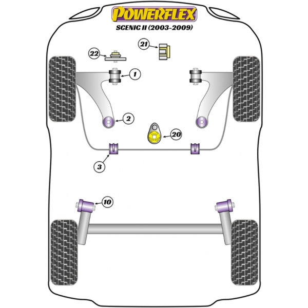 Powerflex Buchsen Renault Scenic II (2003-2009)