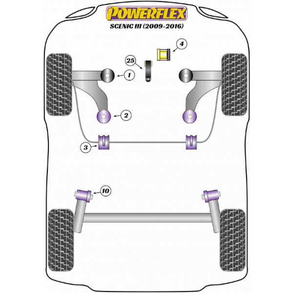 Powerflex Buchsen Renault Scenic III (2009-)