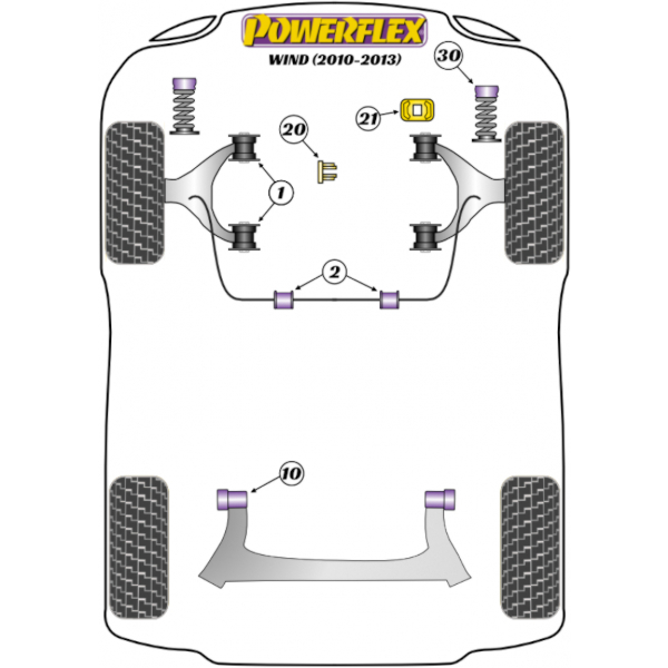 Powerflex Buchsen Renault Wind (2010-2013)