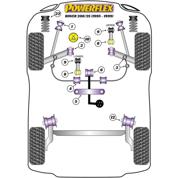 Powerflex Buchsen Rover 200 (1995), 25
