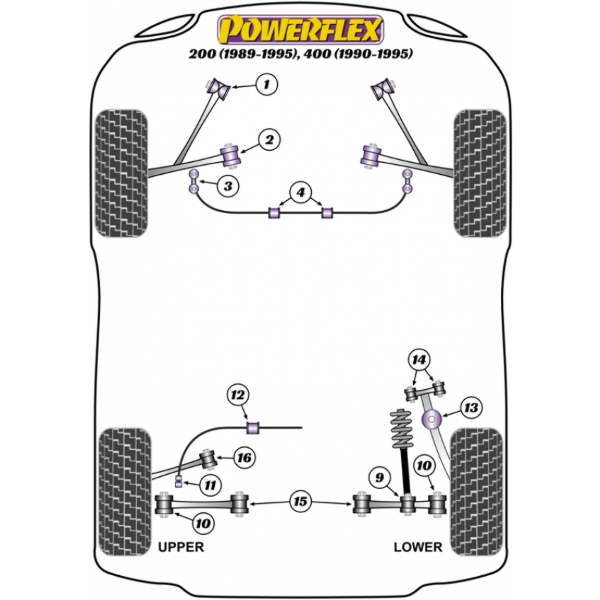 Powerflex Buchsen Rover 200 (1989-1998), 400 (1990-1998)