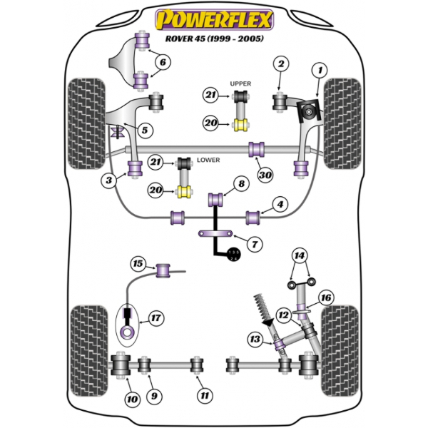 Powerflex Buchsen Rover 45 (1999-2005)