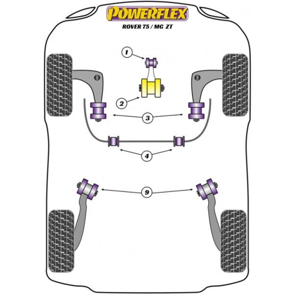 Powerflex Buchsen Rover 75