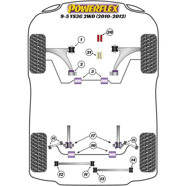 Powerflex Buchsen Saab 9-5 YS3G 2WD (2010-2012)