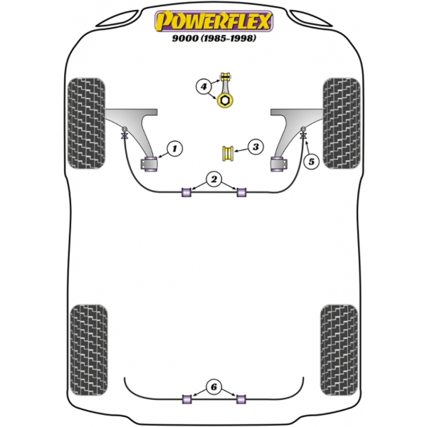Powerflex Buchsen Saab 9000 (1985-1998)