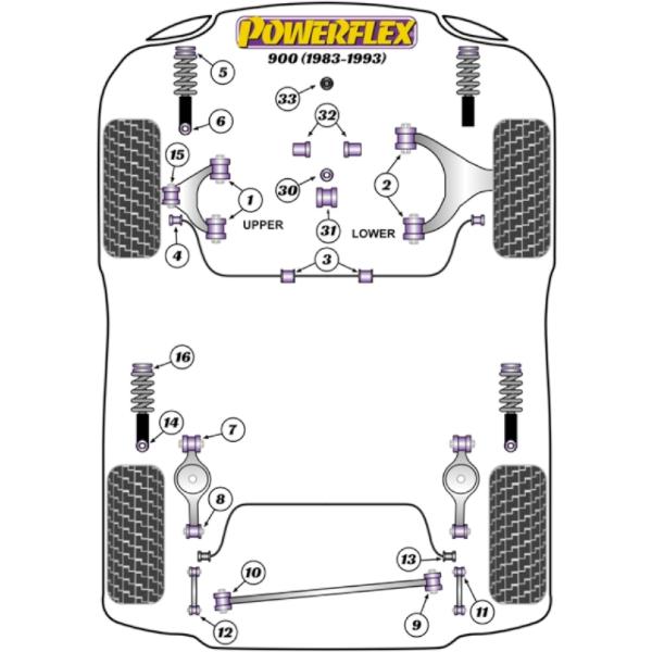 Powerflex Buchsen Saab 900 (1983-1993)