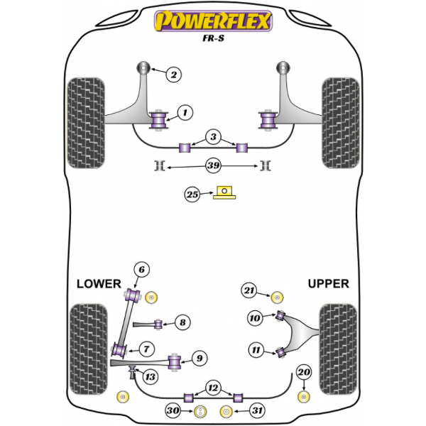 Powerflex Buchsen Scion FR-S (2014-2016)