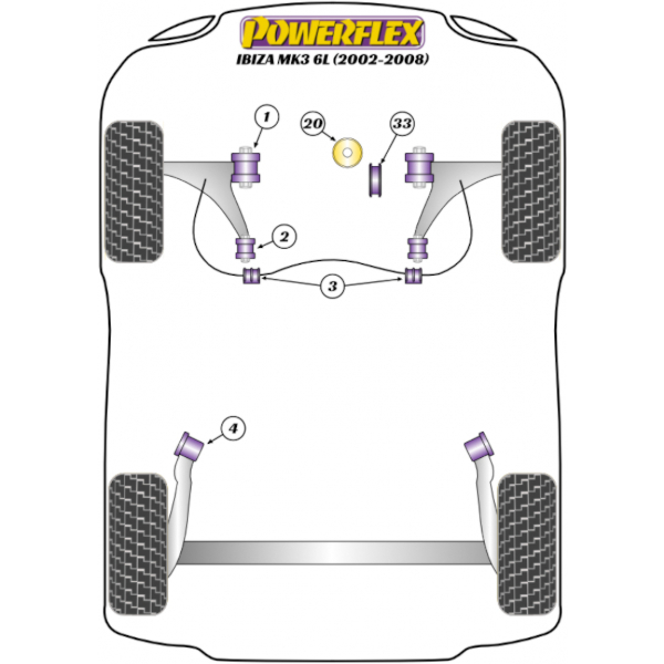 Powerflex Buchsen Seat Ibiza 6L (2002-2008)