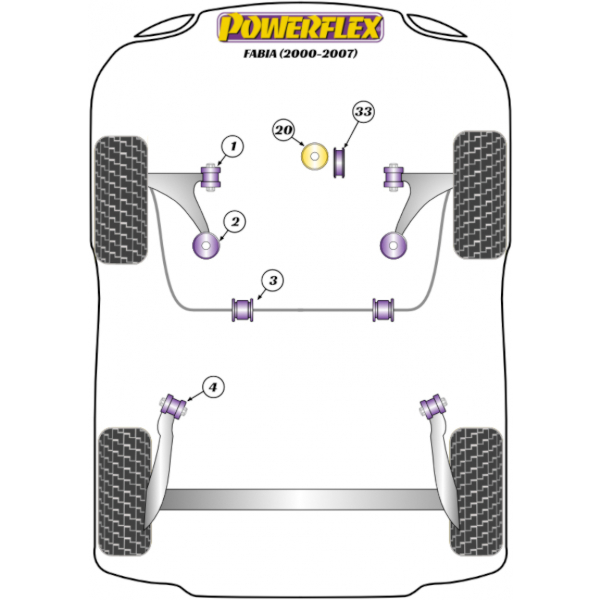 Powerflex Buchsen Skoda Fabia (2000-2007)