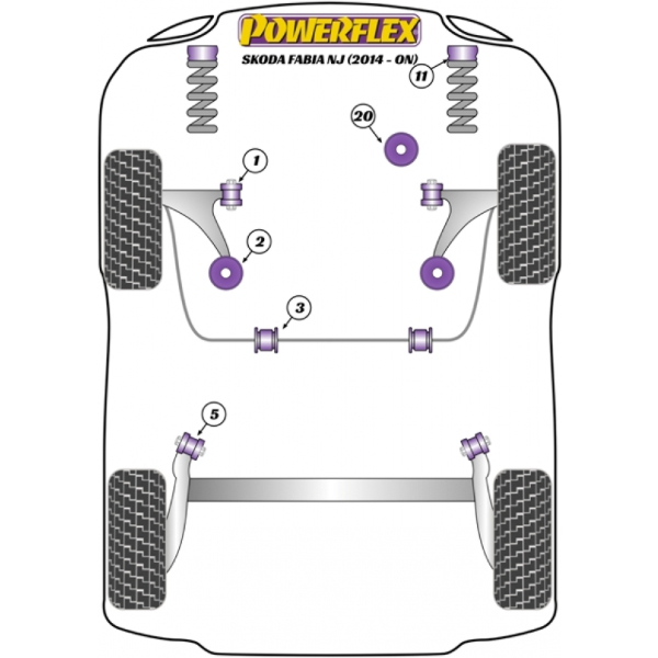 Powerflex Buchsen Skoda Fabia NJ (2014-)