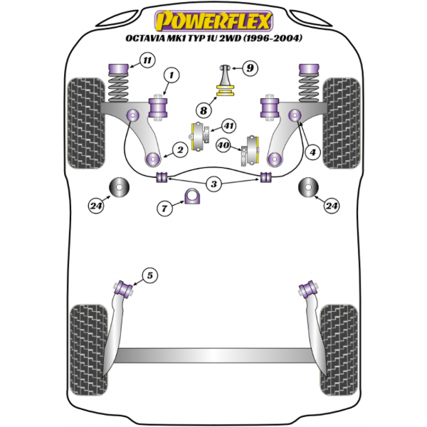 Powerflex bushes Skoda Octavia Mk1 Typ 1U 2WD (1996-2004)