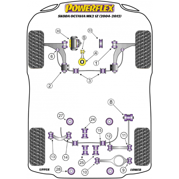 Powerflex Buchsen Skoda Octavia Mk2 1Z (2004-2012)
