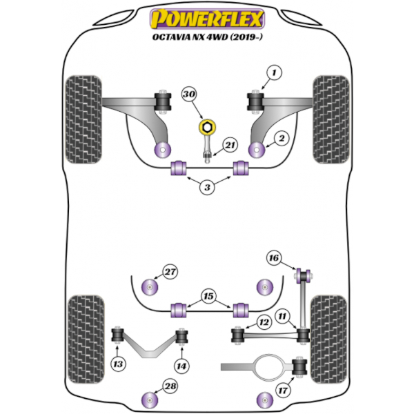 Powerflex Buchsen Skoda Octavia NX 4WD (2019-)