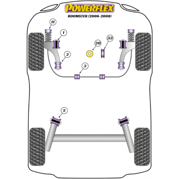 Powerflex bushes Skoda Roomster (2009-2015)