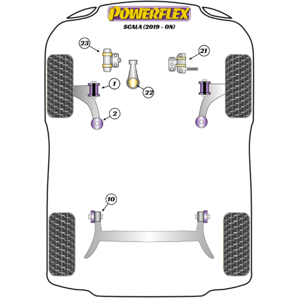 Powerflex Buchsen Skoda Scala (2019-)