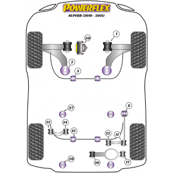 Powerflex Buchsen Skoda Superb (2010-2015)