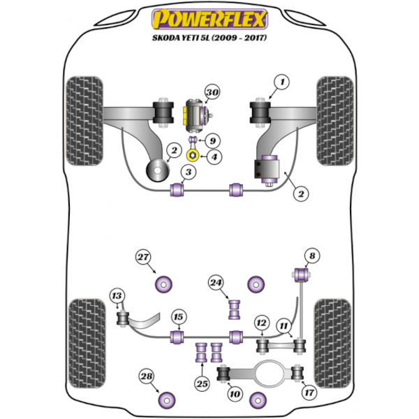 Powerflex Buchsen Skoda Yeti 5L (2009-2017)