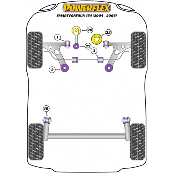 Powerflex Buchsen Smart ForFour 454 (2004-2006)