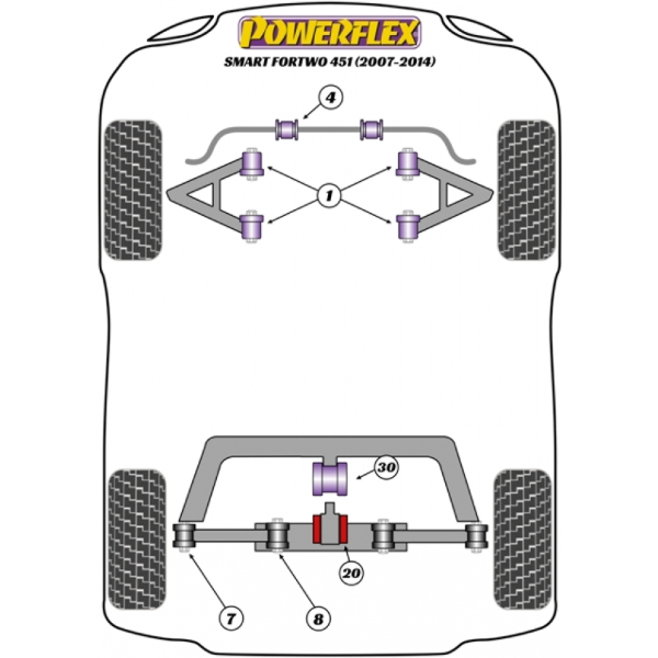 Powerflex Buchsen Smart ForTwo 451 (2007-2014)