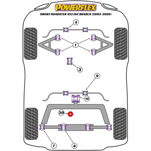 Powerflex bushes Smart Roadster inc Barbus (2003-2005)