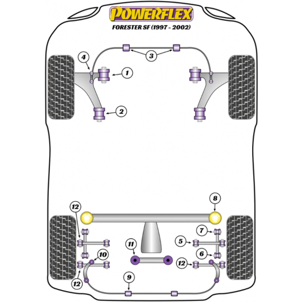 Powerflex Buchsen Subaru Forester SF (1997 - 2002)