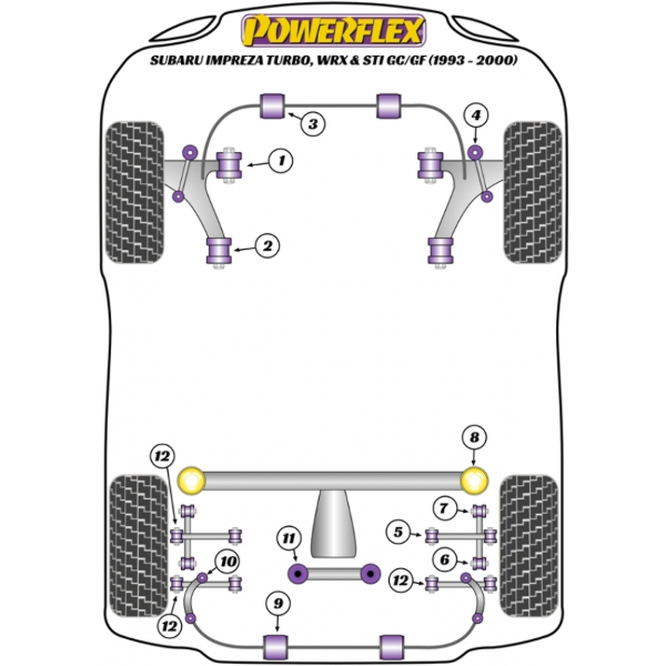 Powerflex Buchsen Subaru Impreza Turbo, WRX & STi (GC,GF)