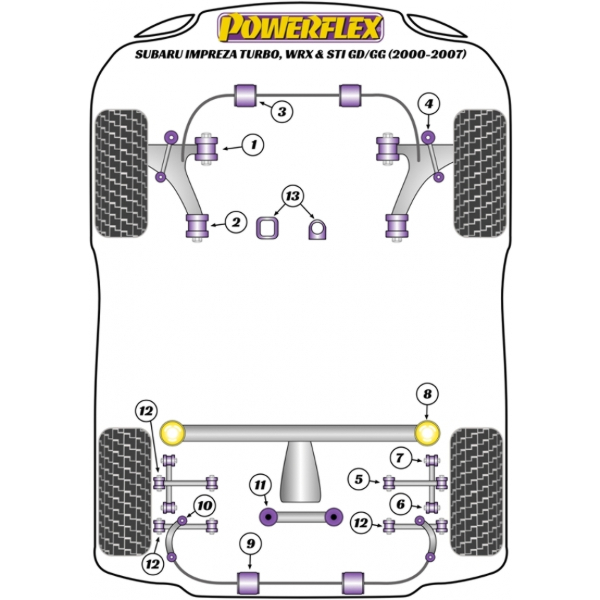 Powerflex Buchsen Subaru Impreza Turbo inc. WRX & STi GD,GG (2000-2007)