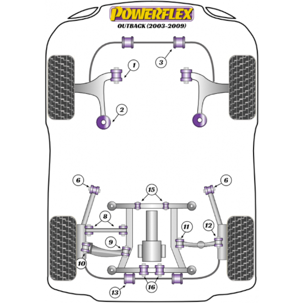 Powerflex Buchsen Subaru Outback (2003-2009)