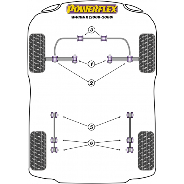 Powerflex Buchsen Suzuki Wagon R (2000-2008)