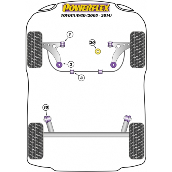 Powerflex Buchsen Toyota Aygo (2005-2014)