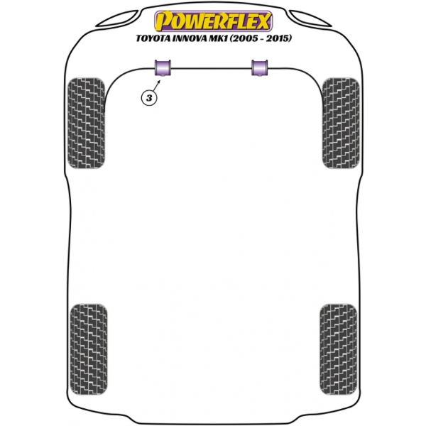 Powerflex Buchsen Toyota Innova Mk1 (2005-2015)