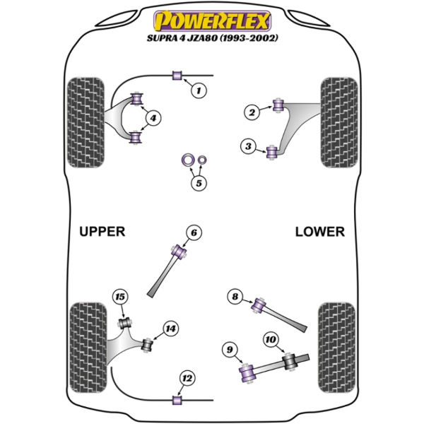 Powerflex Buchsen Toyota Supra 4 JZA80 (1993-2002)