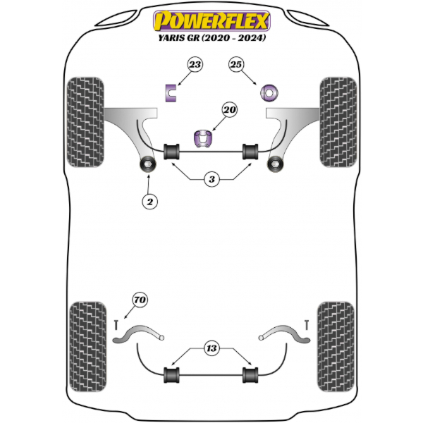 Powerflex Buchsen Toyota Yaris GR (2020-)