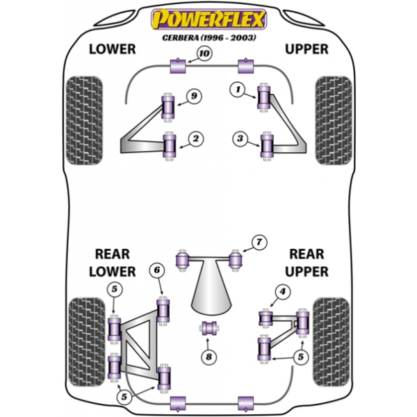 Powerflex Buchsen TVR Cerbera (1996-2006)