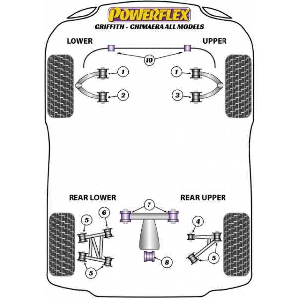 Powerflex Buchsen TVR Griffith - Chimaera (1991-2002)