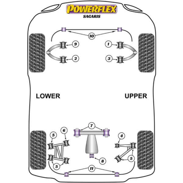 Powerflex Buchsen TVR Sagaris (2004-2006)
