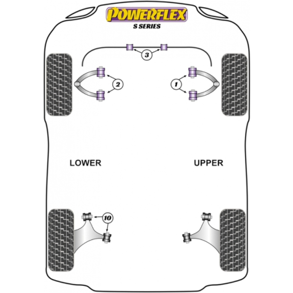 Powerflex bushes TVR S Series (1986-1994)