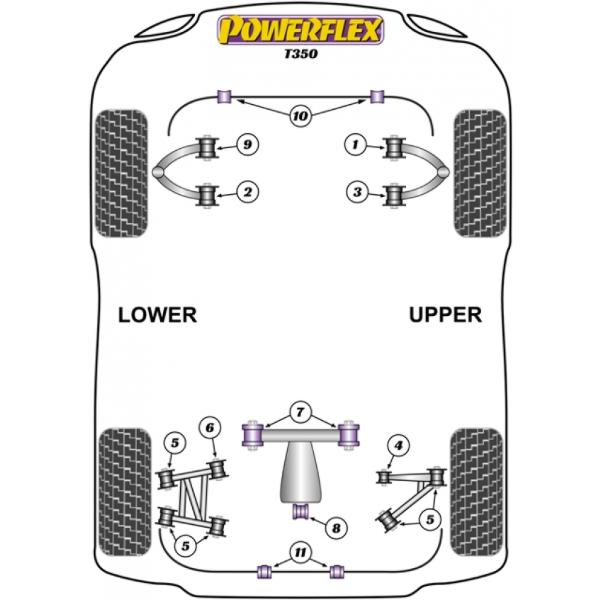 Powerflex Buchsen TVR T350 (2002-2006)