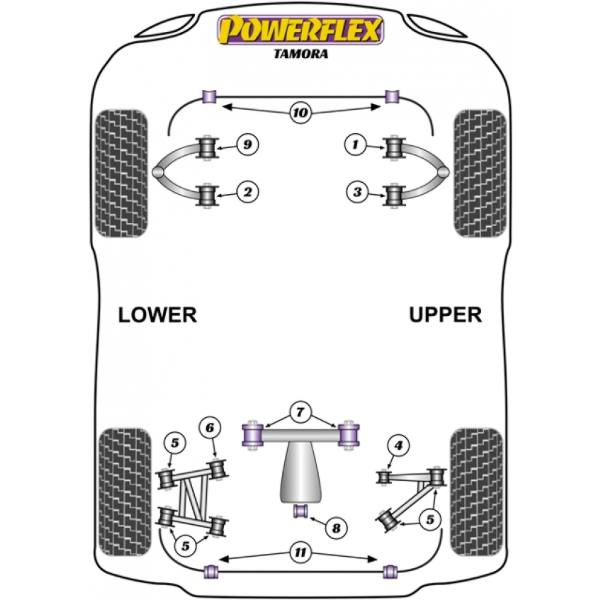 Powerflex Buchsen TVR Tamora (2002-2006)