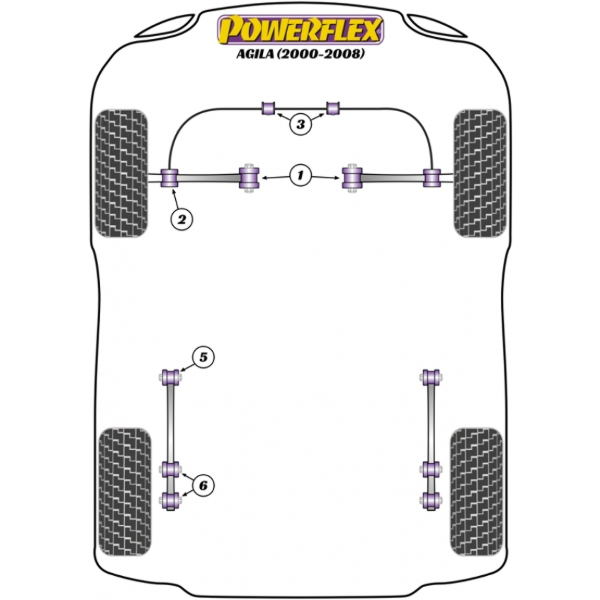Powerflex bushes Opel Agila (2000-2008)